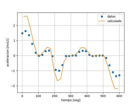 Introducción a Python