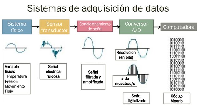 Instrumentación