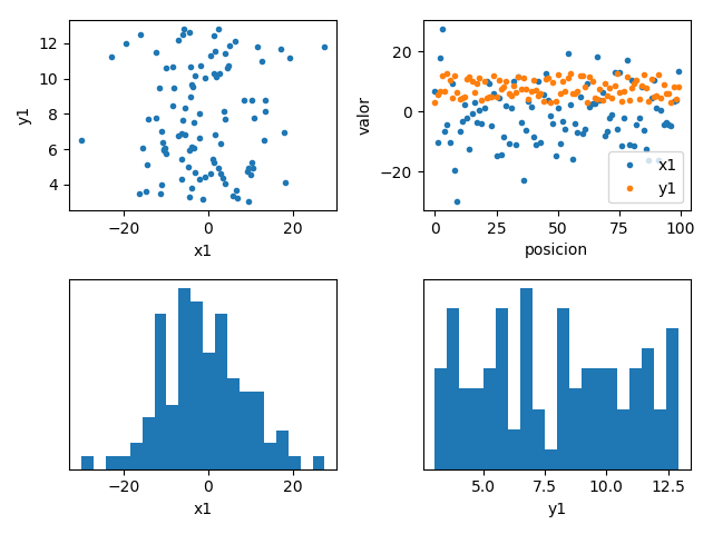 grafico