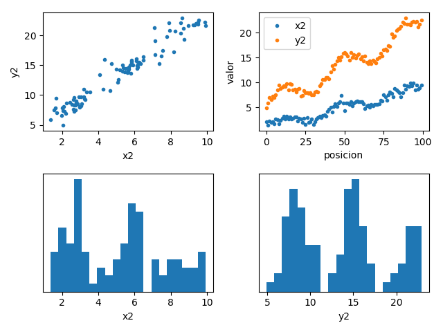 grafico