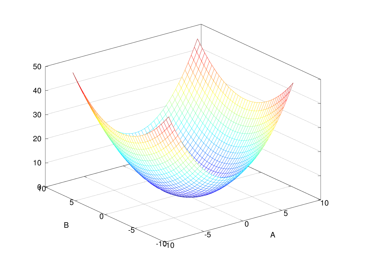 grafico