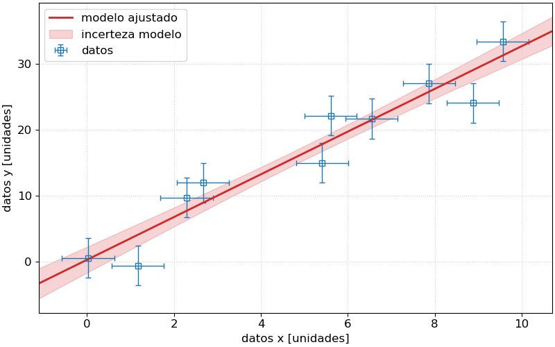 grafico