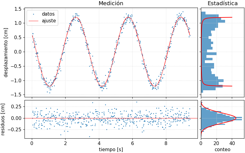 grafico