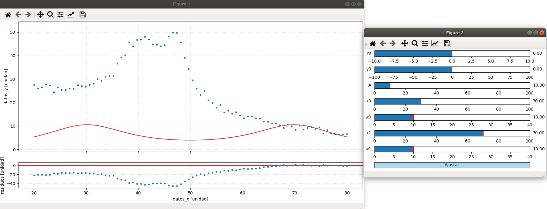 grafico