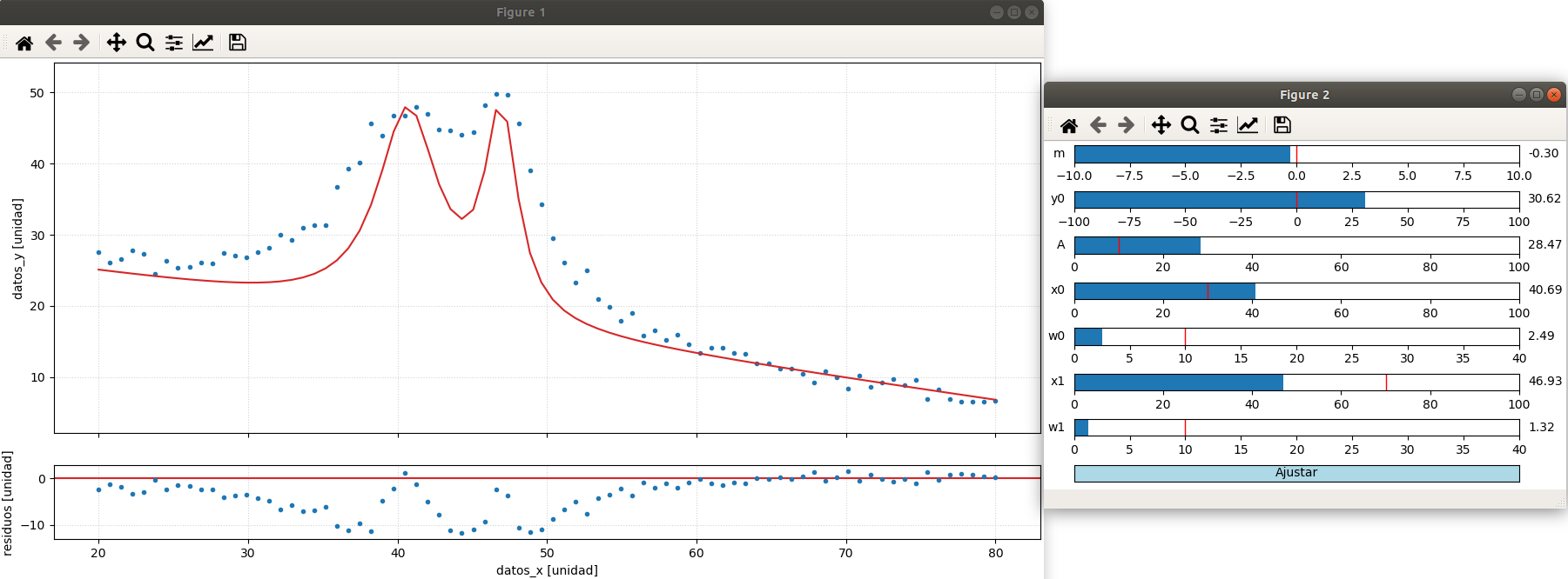 grafico