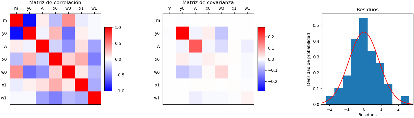 grafico