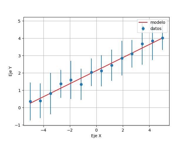 grafico