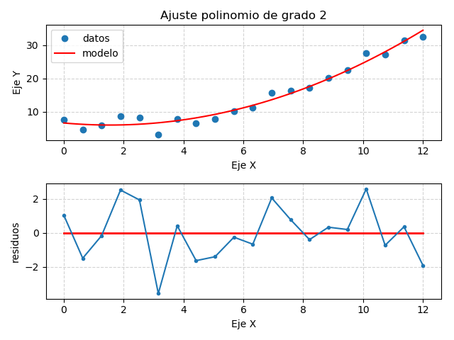 grafico