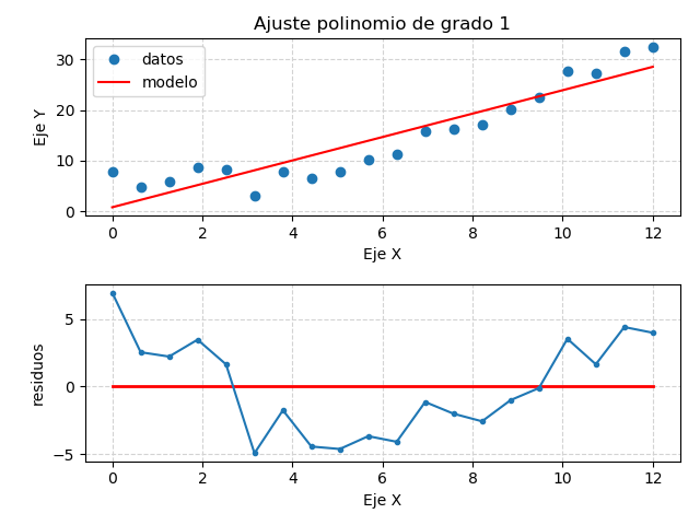 grafico