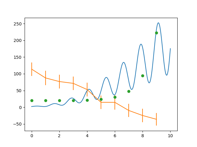 grafico