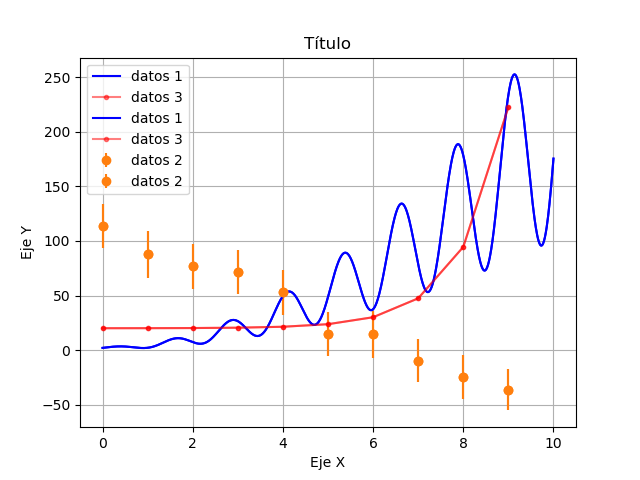 grafico