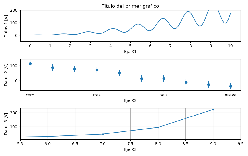 grafico