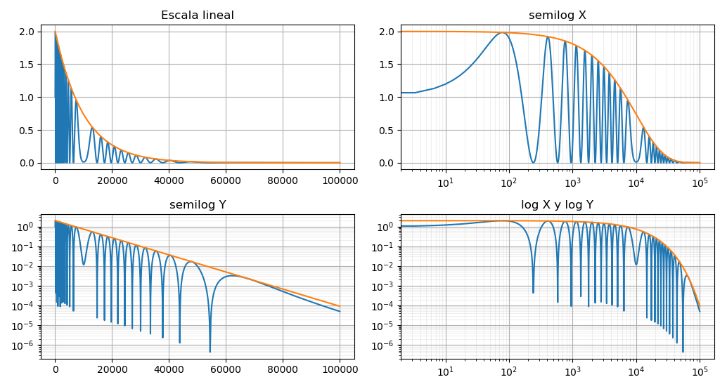 grafico