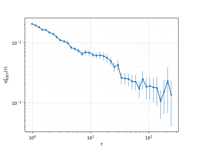 grafico