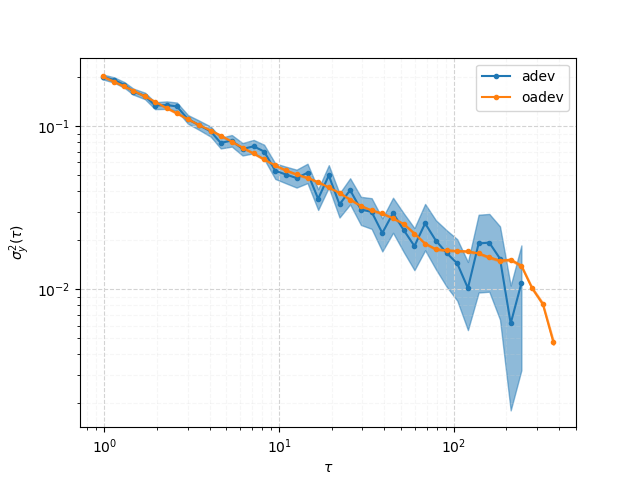 grafico